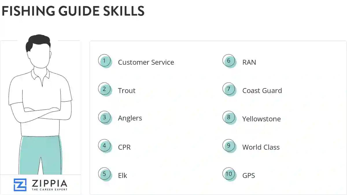 Fishing guide skills