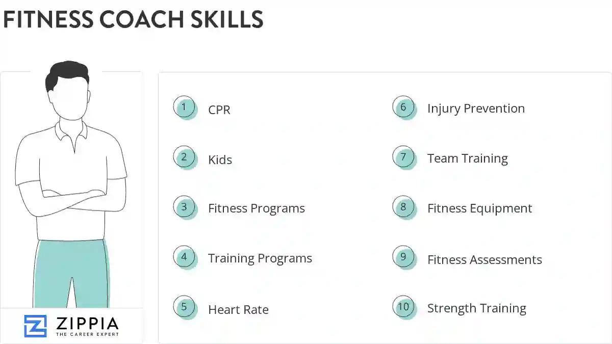 Fitness coach skills