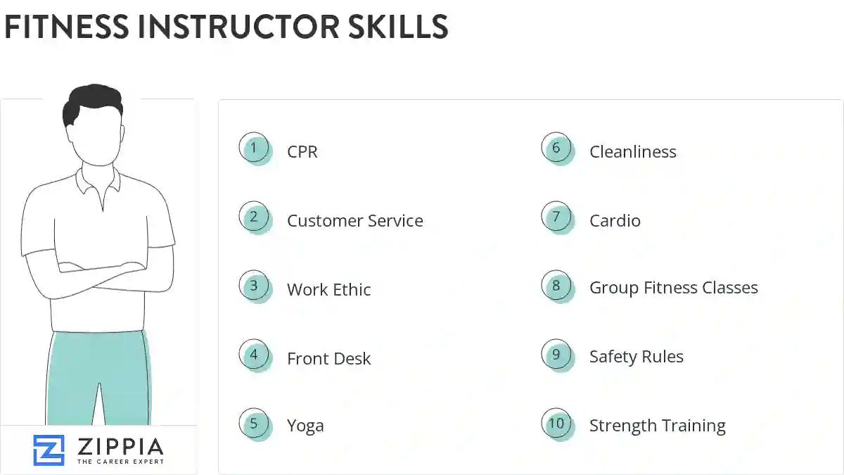 Fitness instructor skills