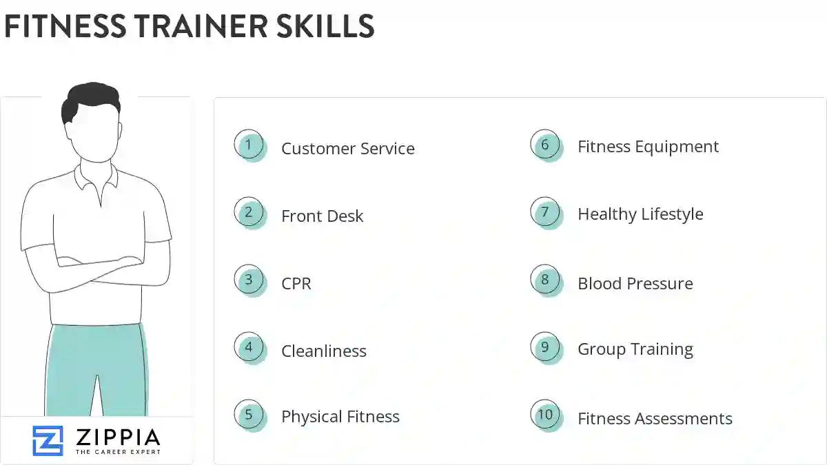 Fitness trainer skills