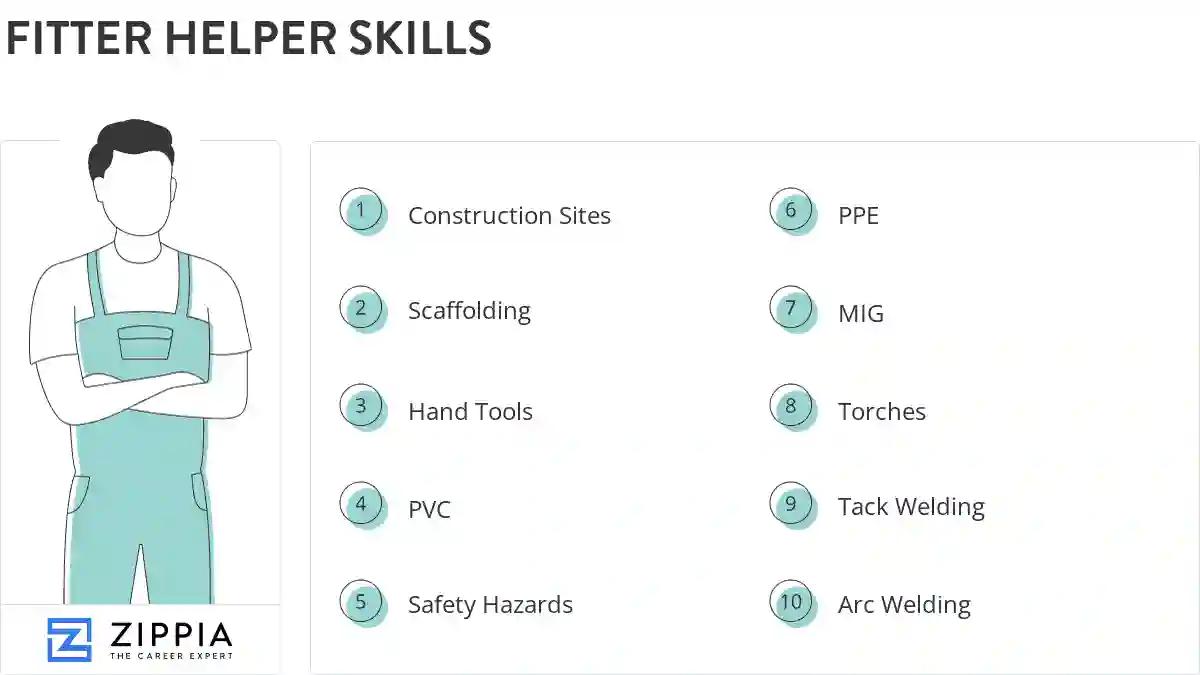 Fitter helper skills