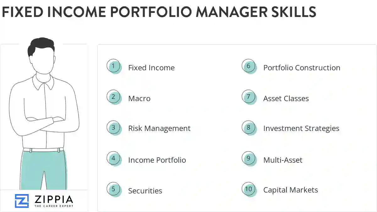Fixed income portfolio manager skills