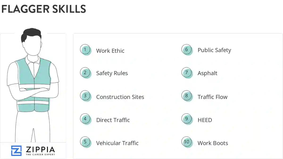 Flagger skills
