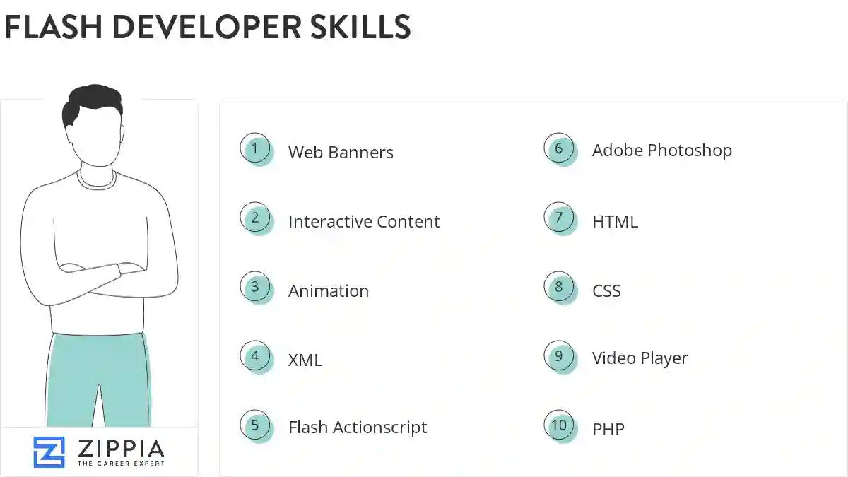 Flash developer skills