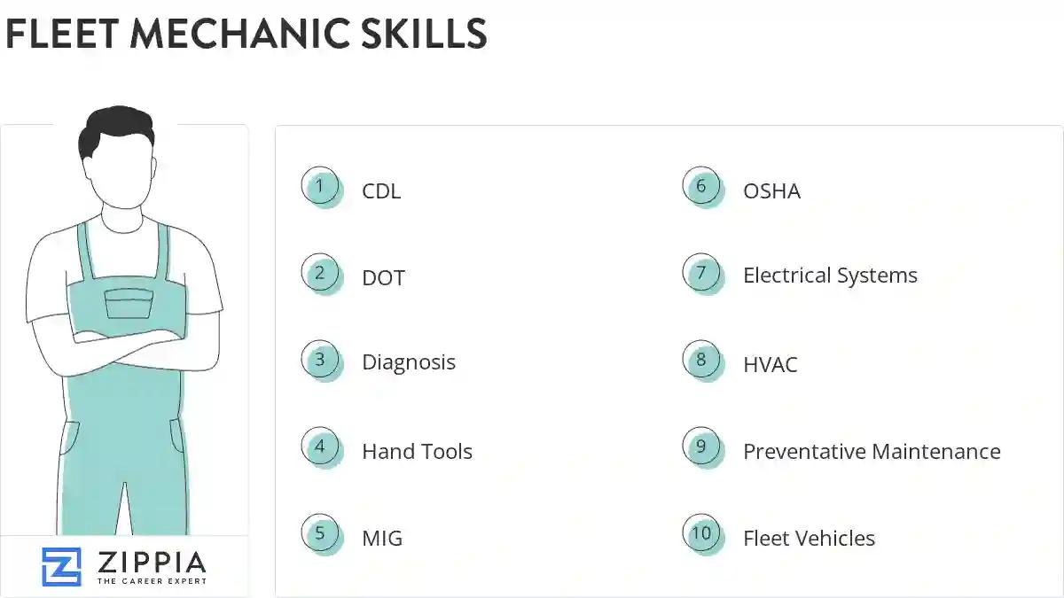 Fleet mechanic skills