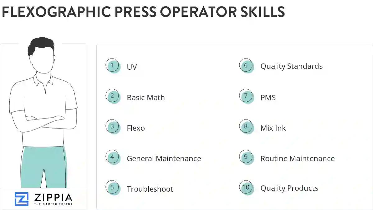 Flexographic press operator skills