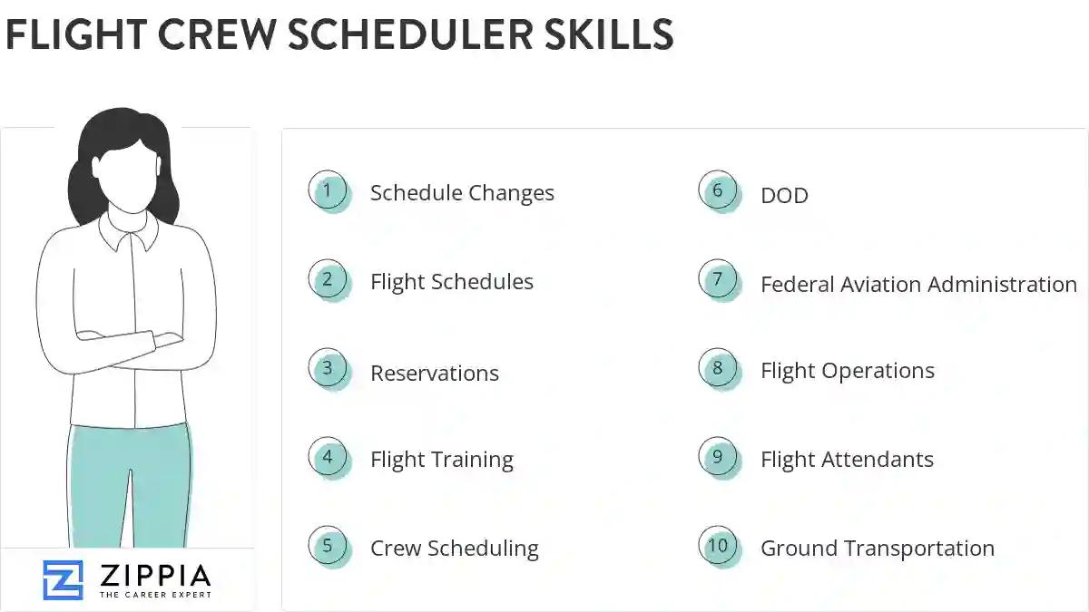 Flight crew scheduler skills