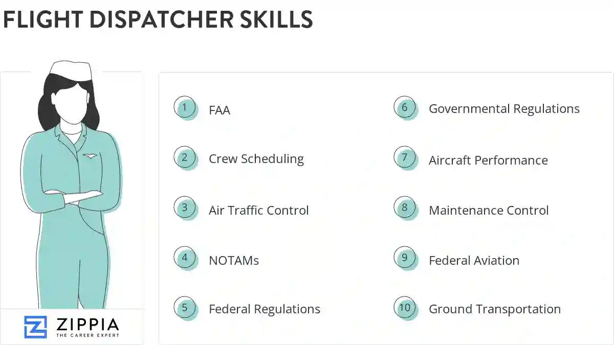 Flight dispatcher skills