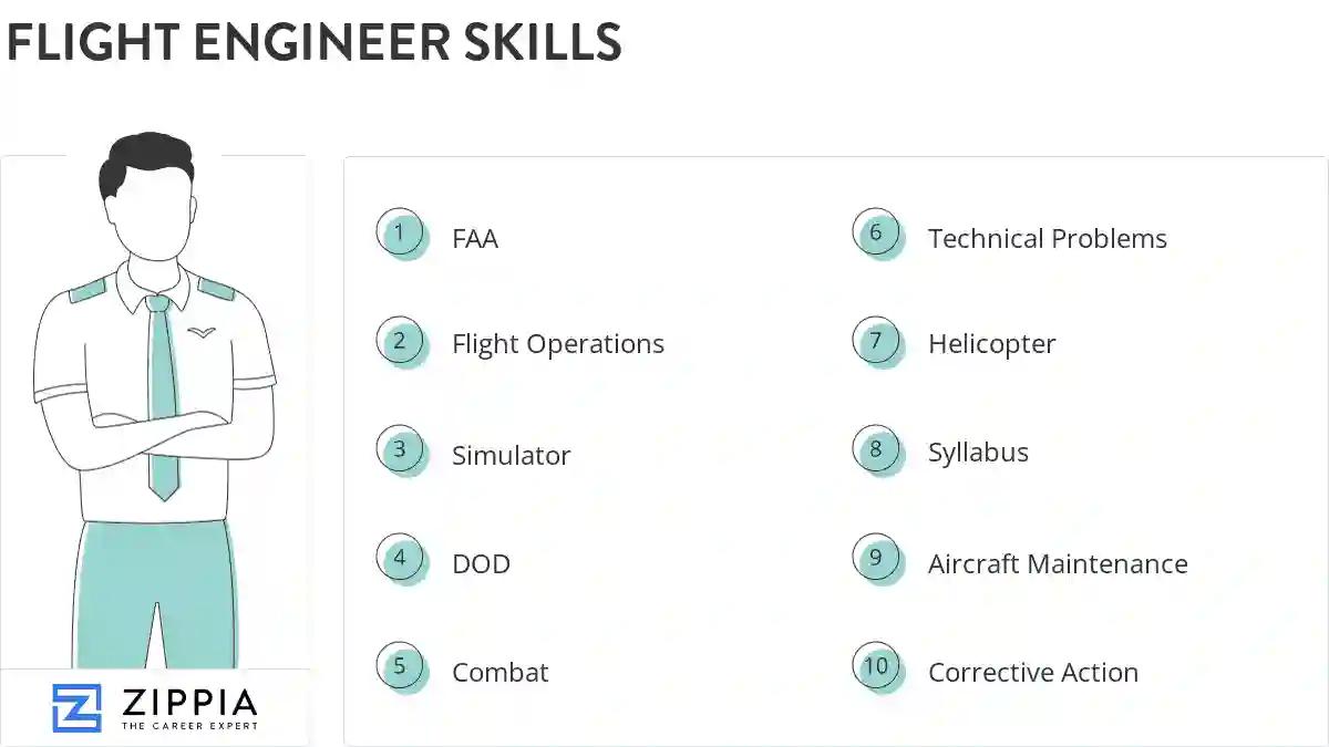Flight engineer skills