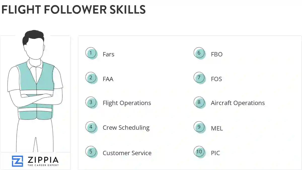 Flight follower skills