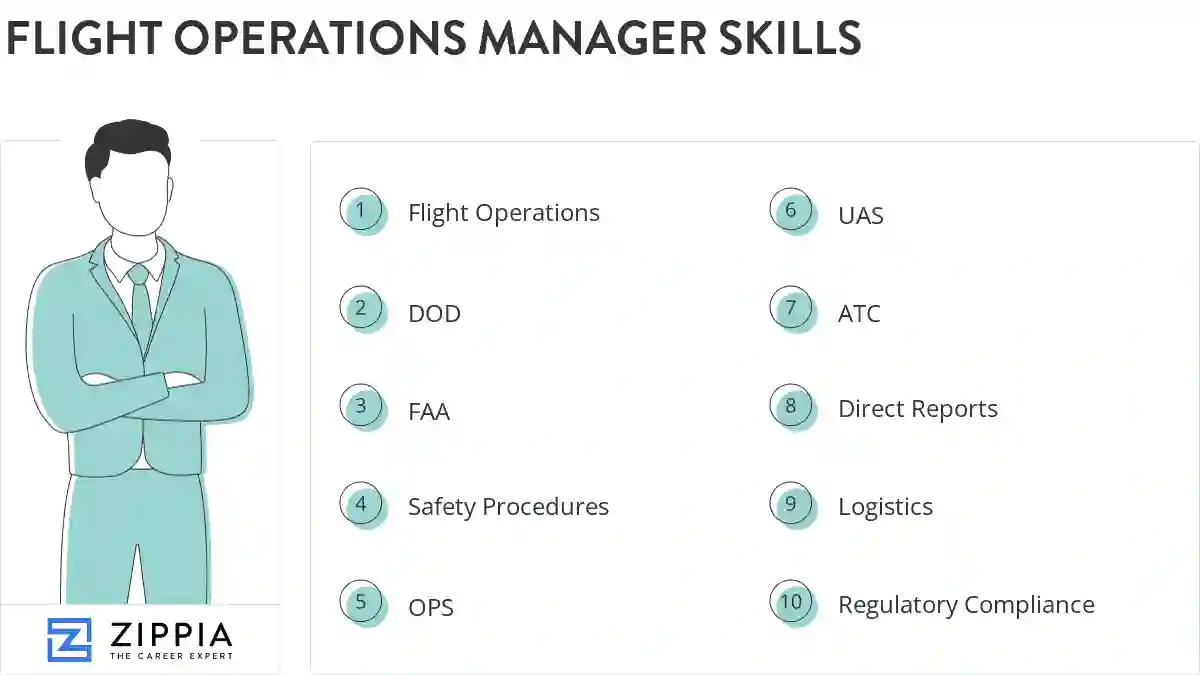 Flight operations manager skills