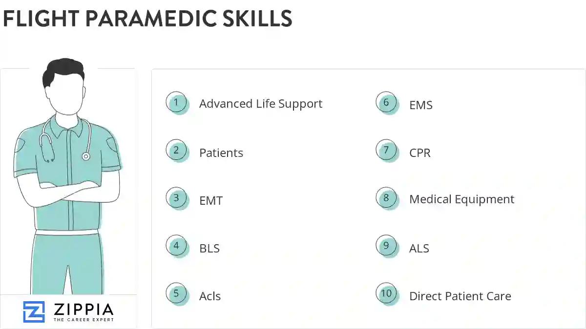 Flight paramedic skills