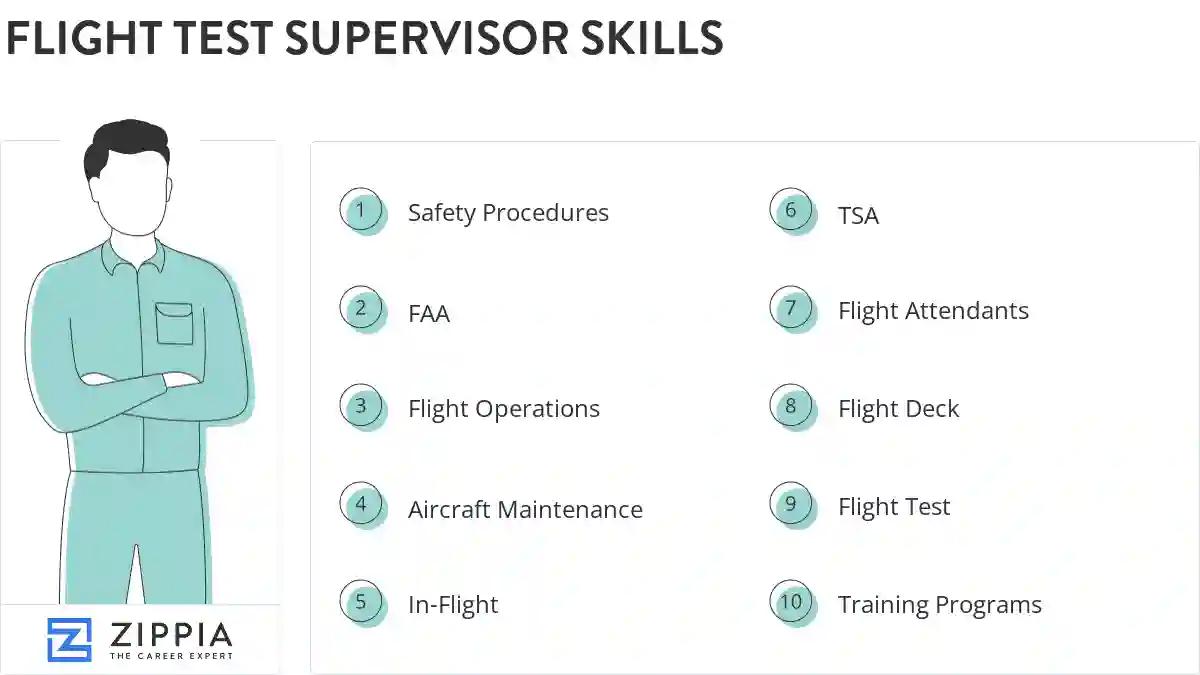 Flight test supervisor skills