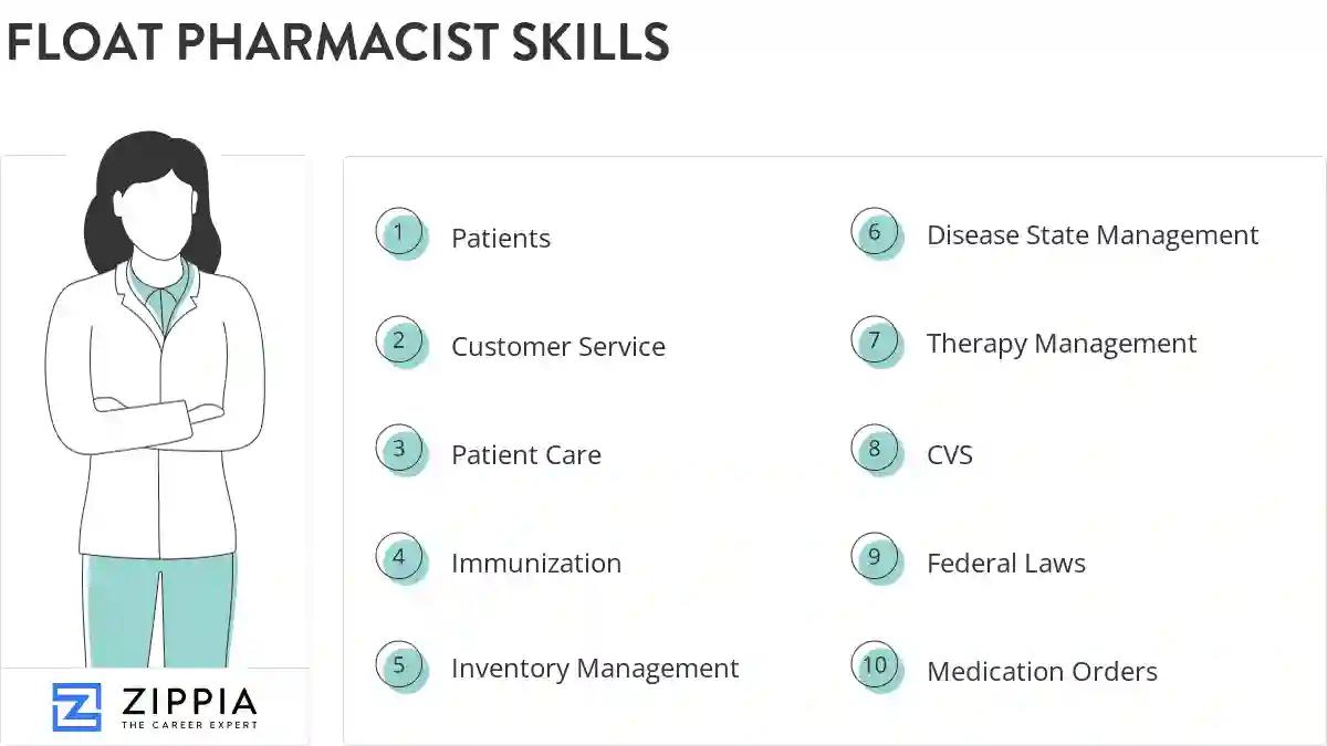 Float pharmacist skills