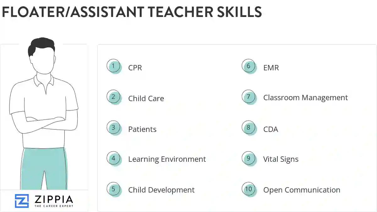 Floater/assistant teacher skills