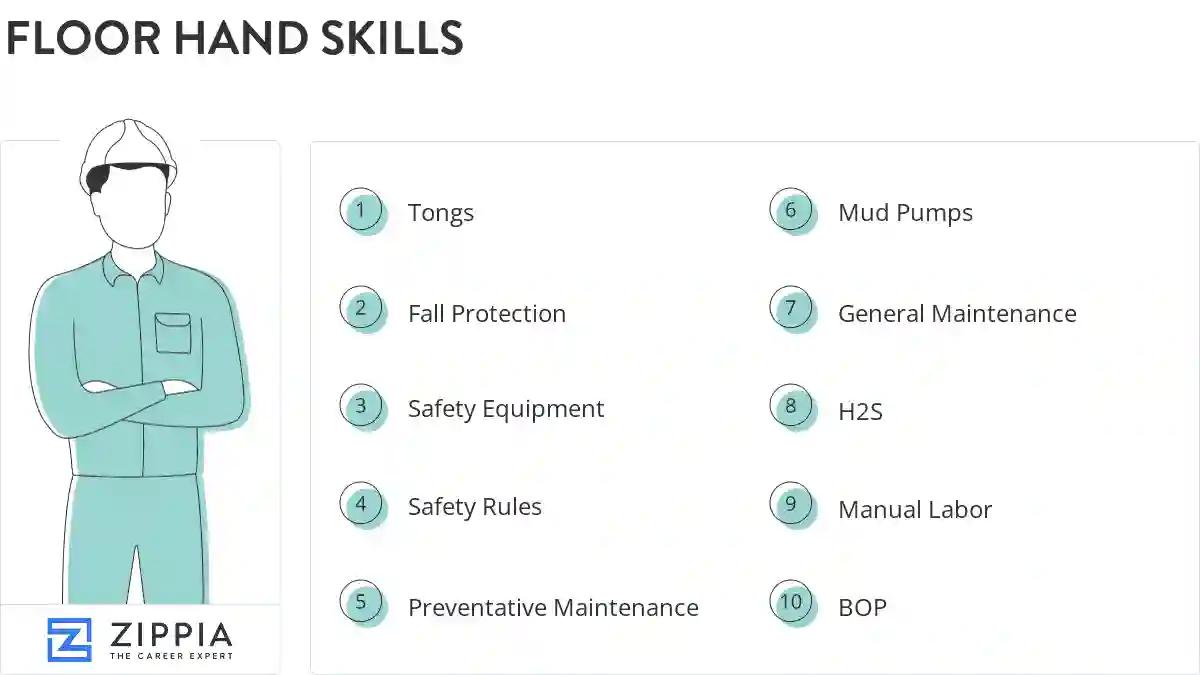 Floor hand skills
