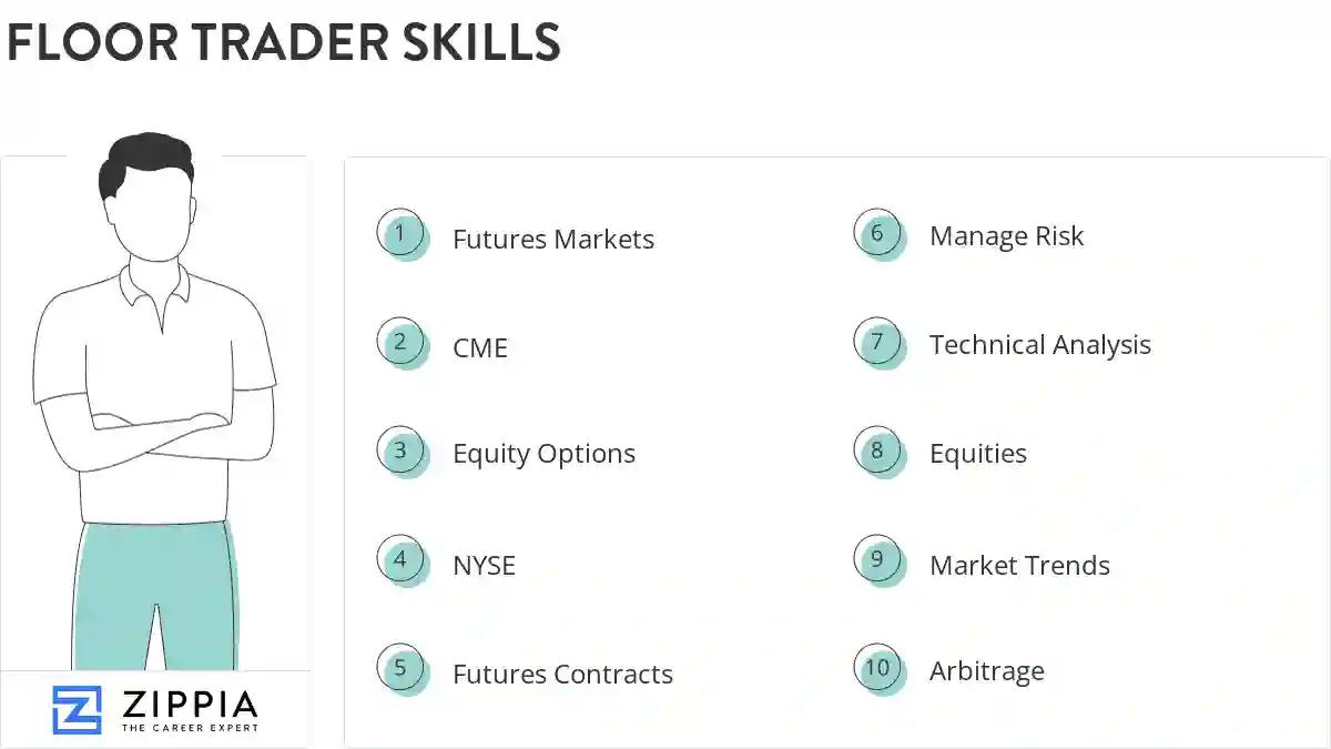 Floor trader skills