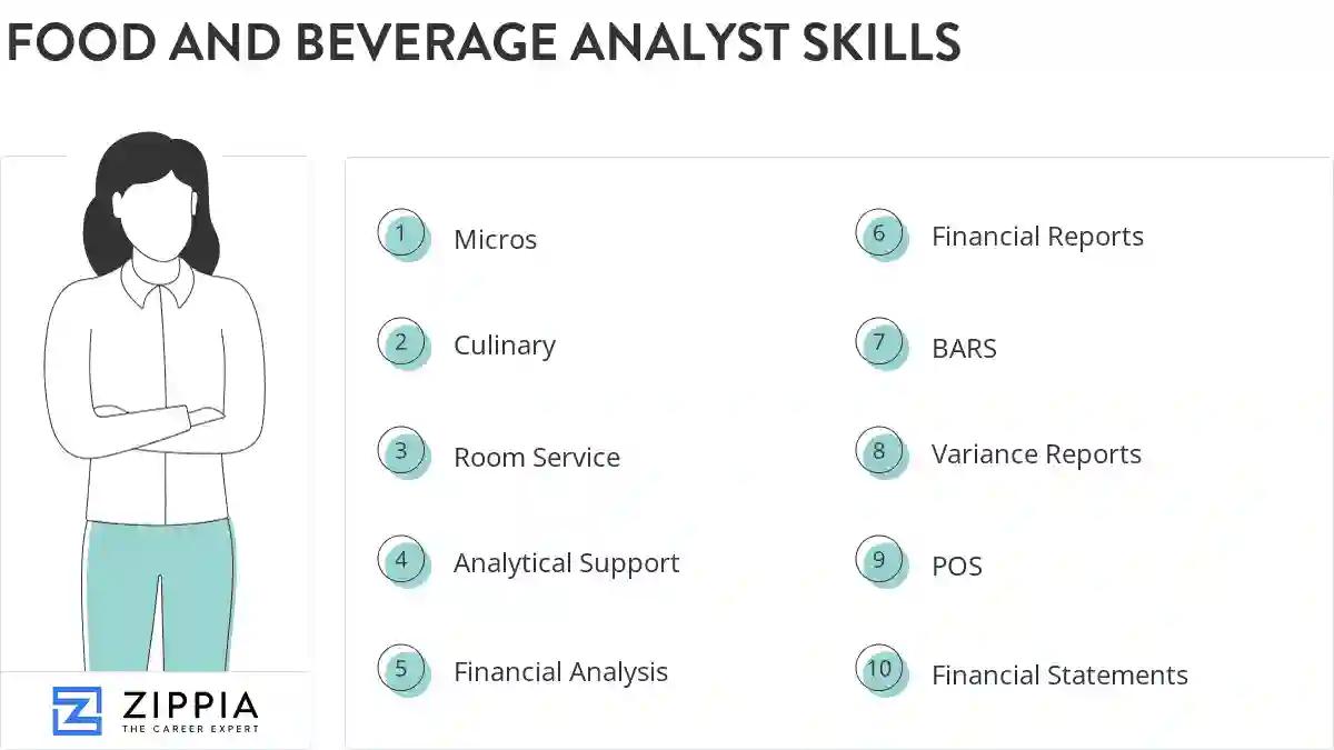 Food and beverage analyst skills