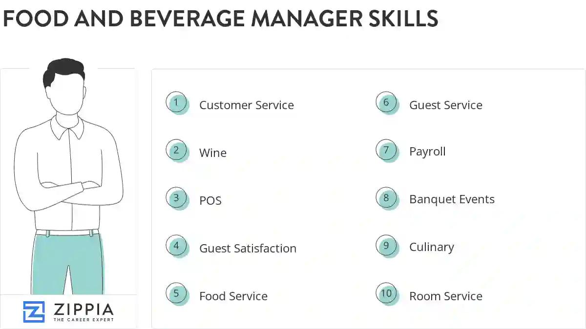 Food and beverage manager skills