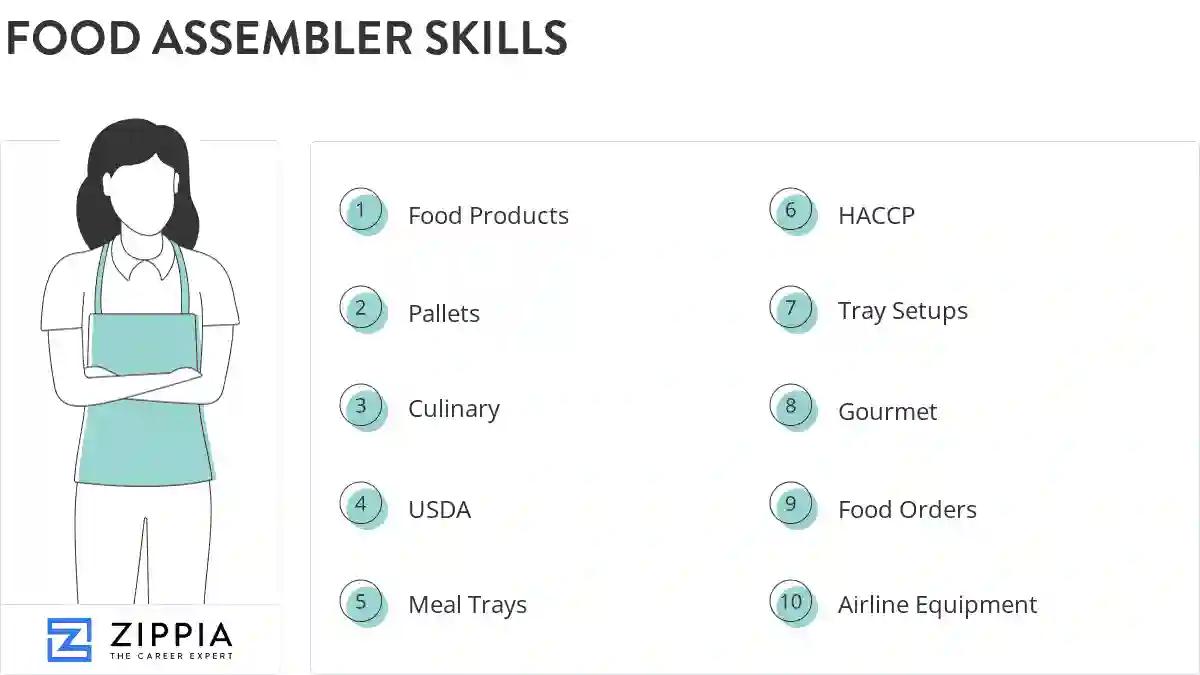 Food assembler skills