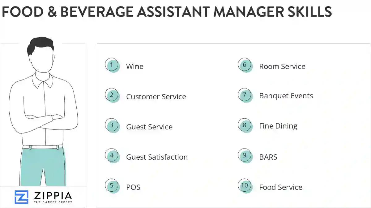 Food & beverage assistant manager skills