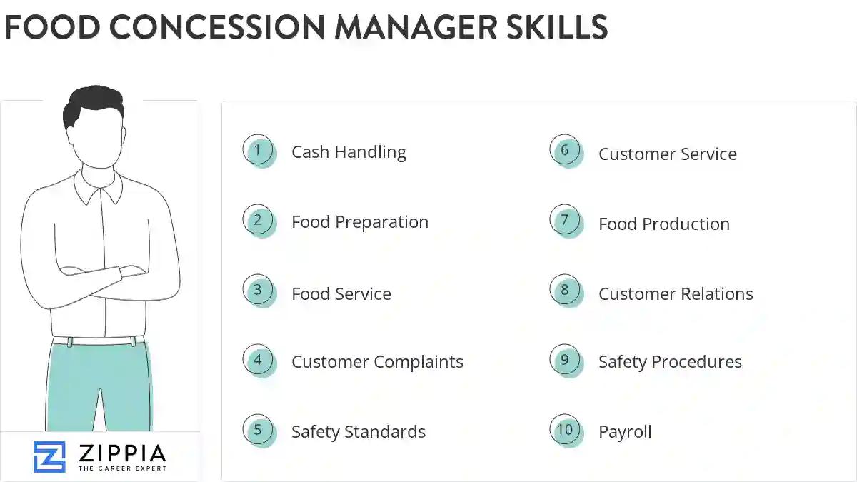 Food concession manager skills