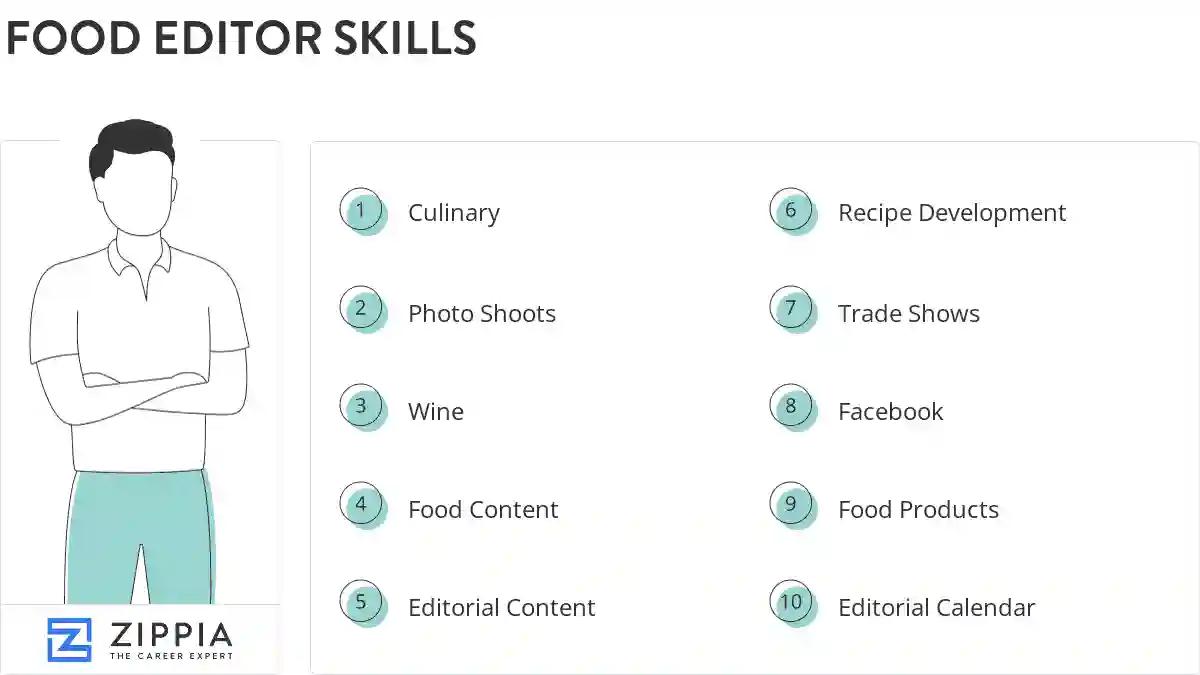 Food editor skills