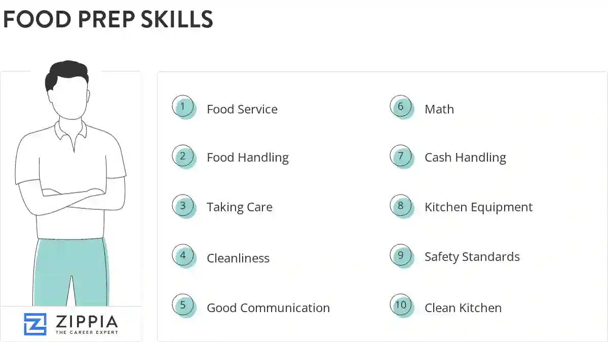 Food prep skills