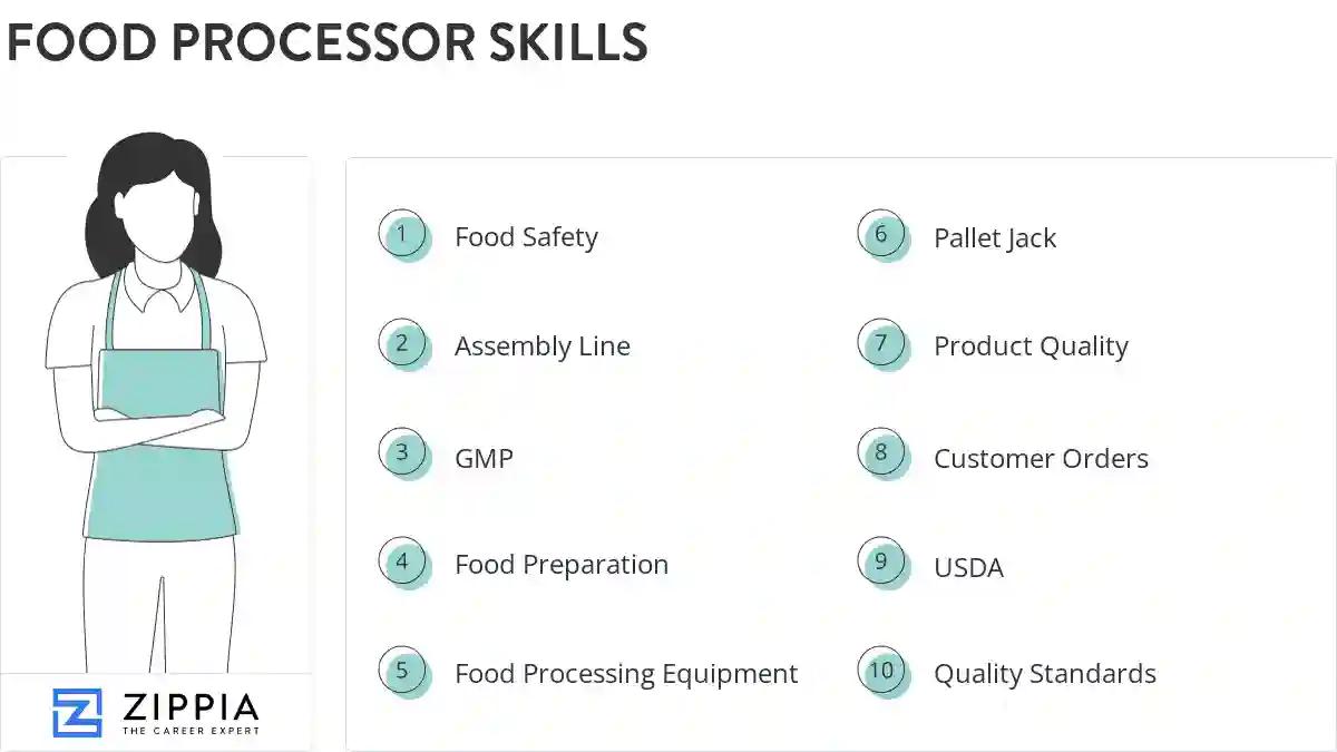 Food processor skills