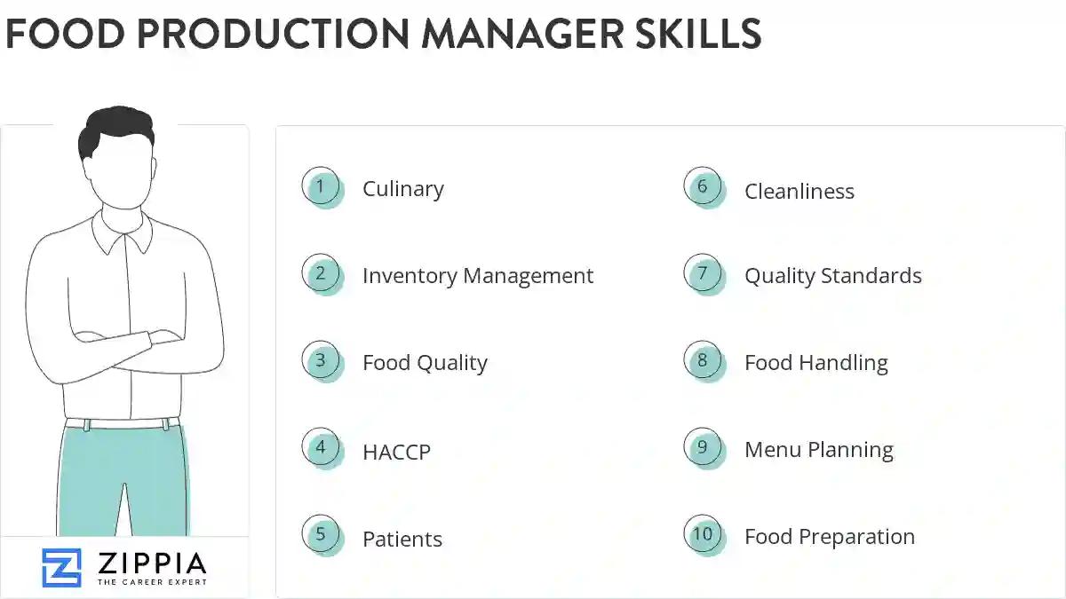 Food production manager skills