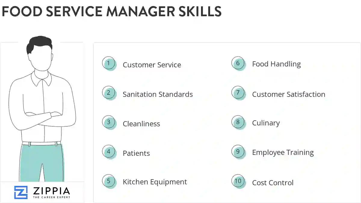 Food service manager skills