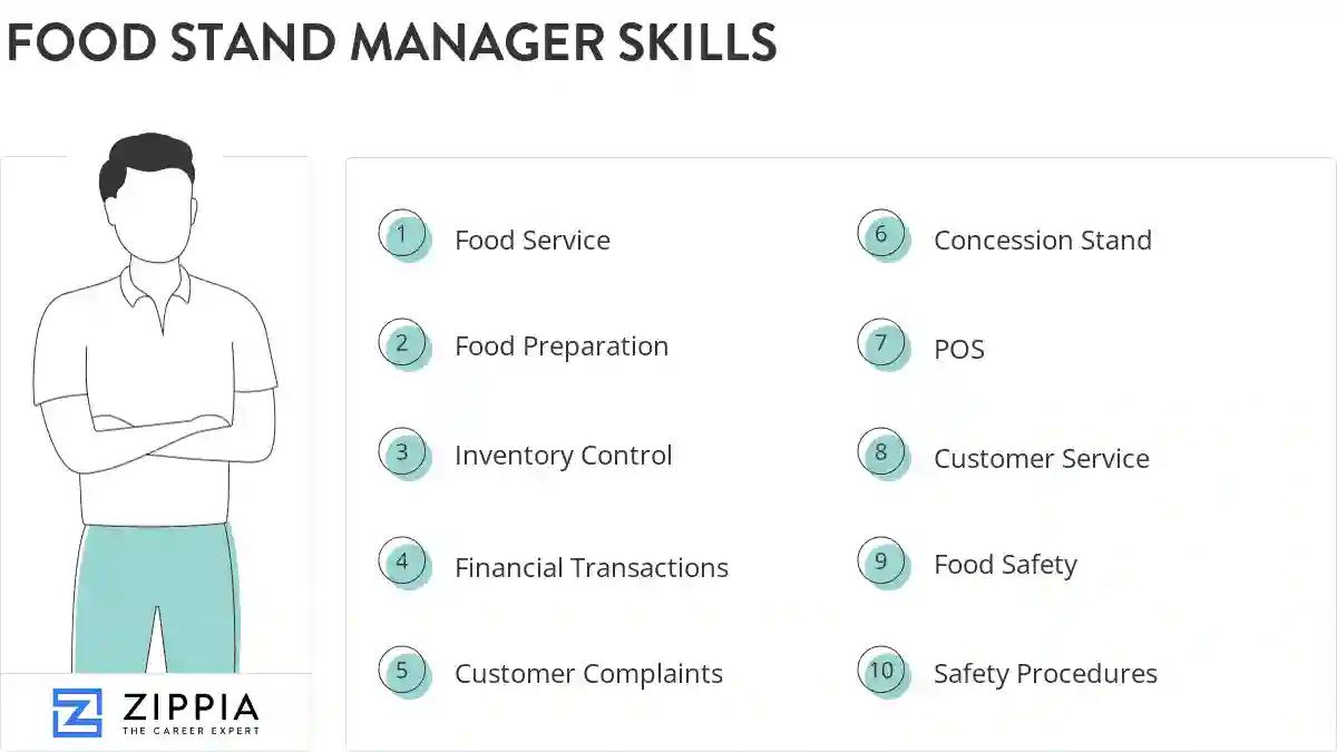 Food stand manager skills