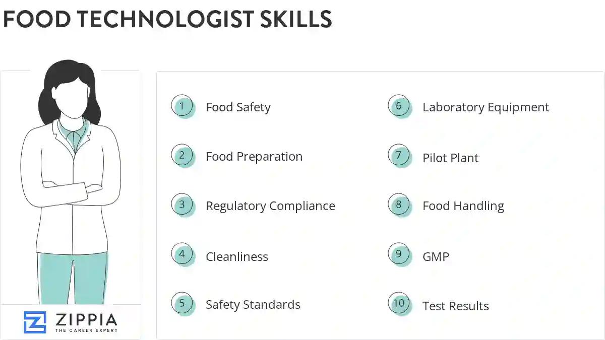 Food technologist skills