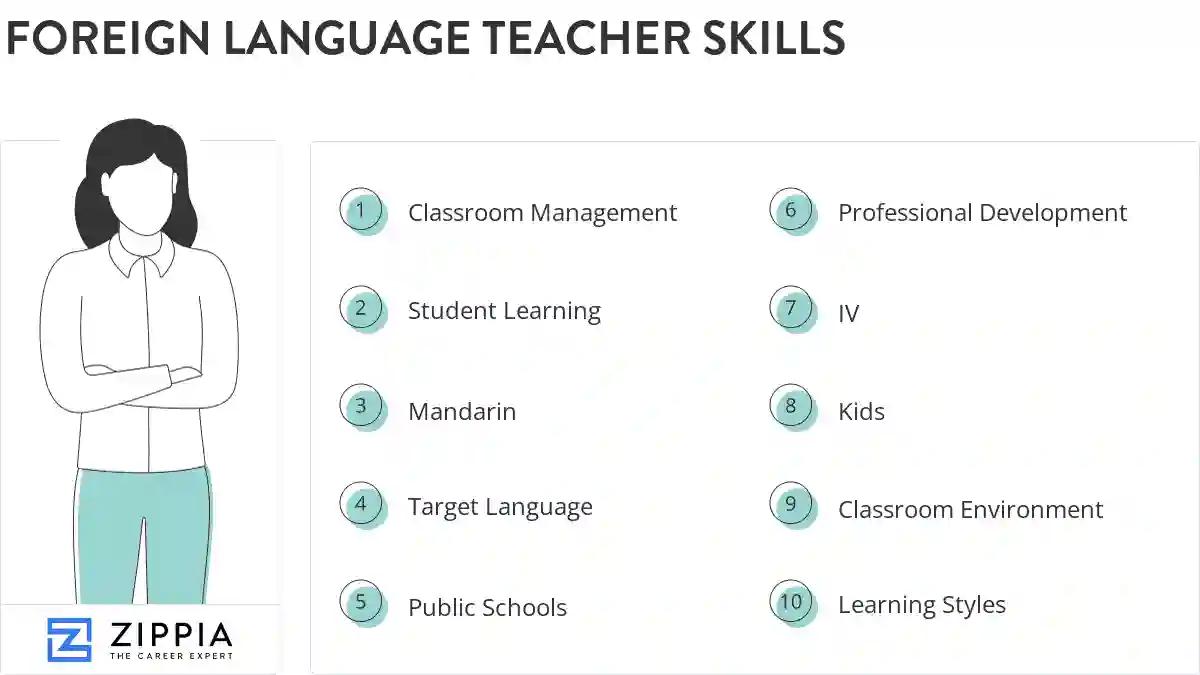 Foreign language teacher skills