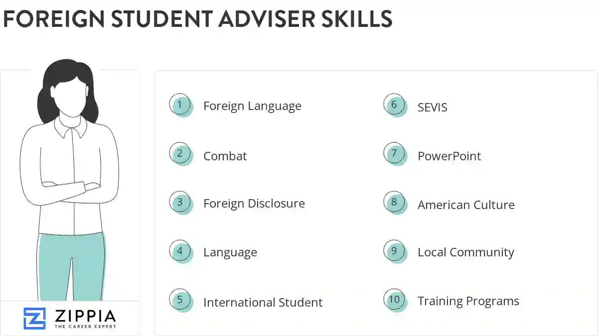 Foreign student adviser skills