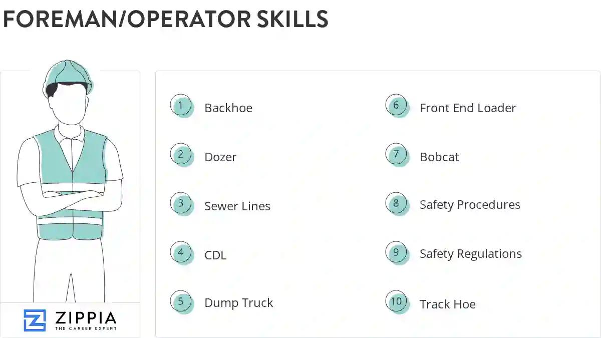 Foreman/operator skills