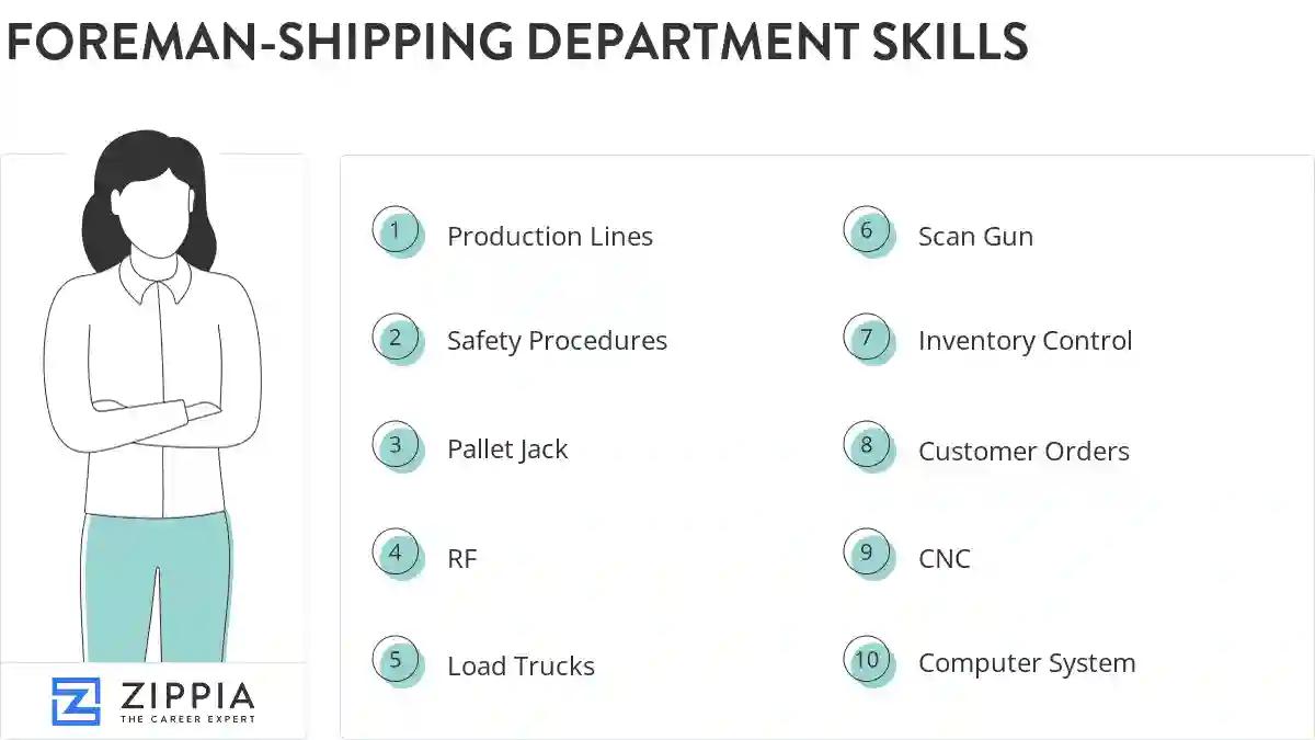 Foreman-shipping department skills