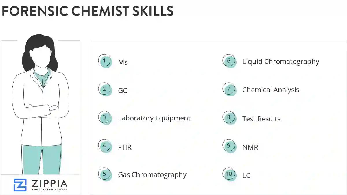 Forensic chemist skills