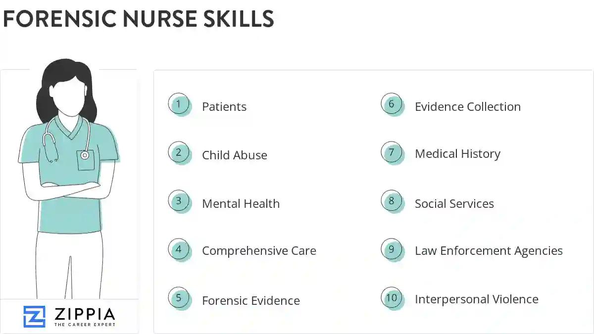 Forensic nurse skills
