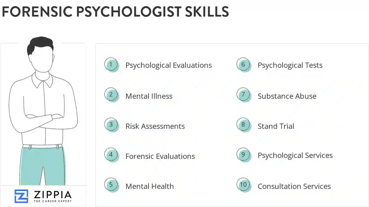 Forensic psychologist skills