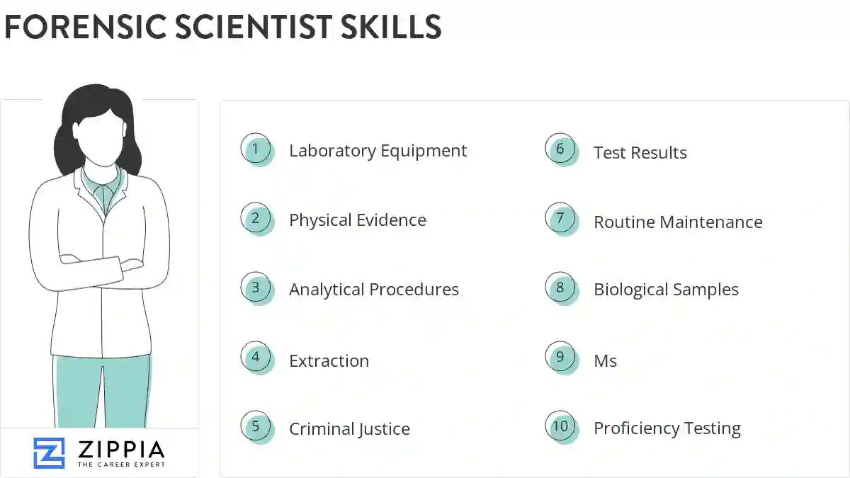 Forensic scientist skills