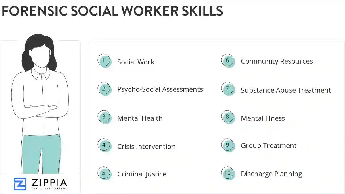 Forensic social worker skills