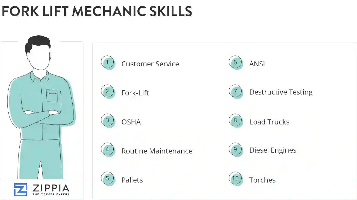 Fork lift mechanic skills