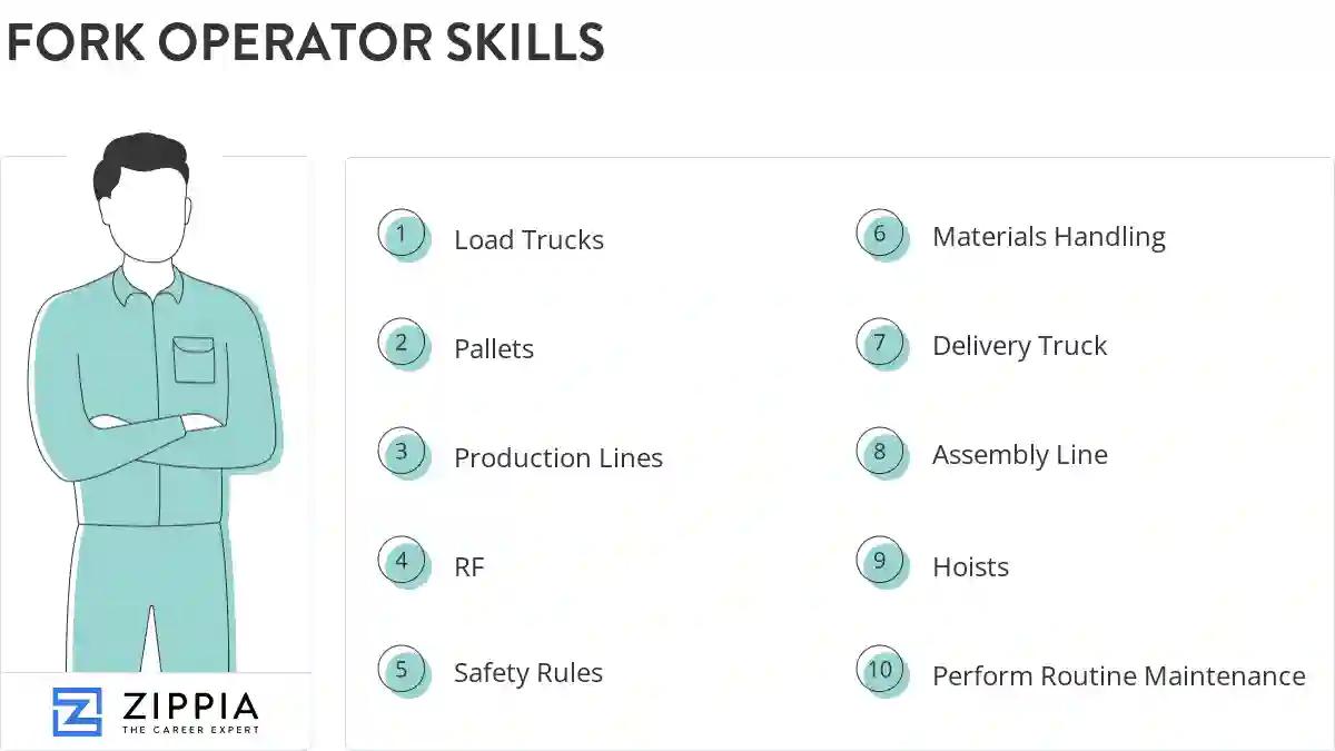 Fork operator skills