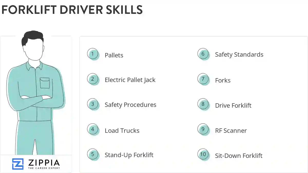 Forklift driver skills