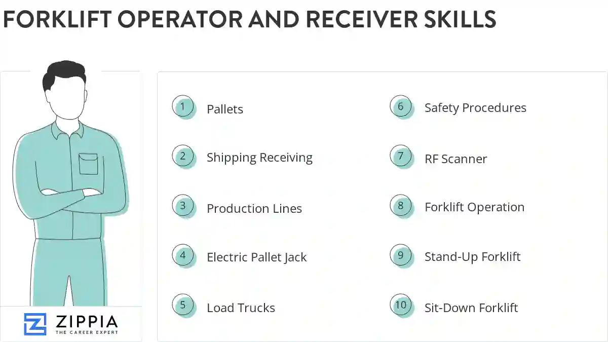 Forklift operator and receiver skills
