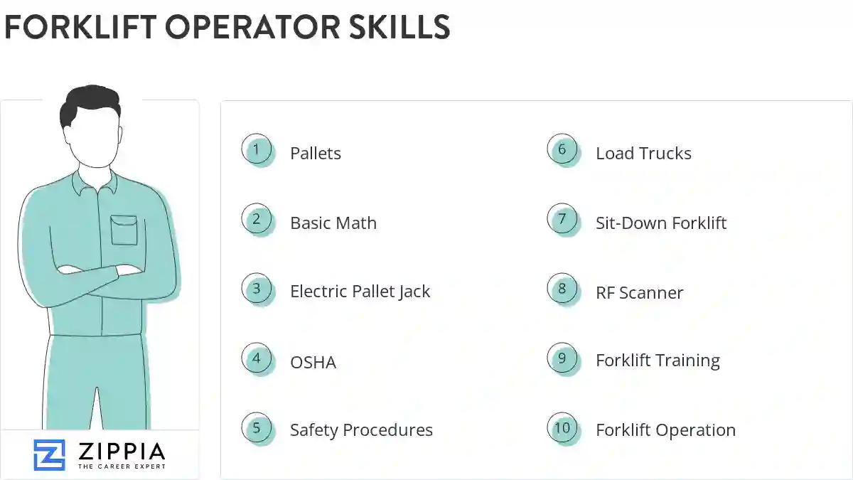 Forklift operator skills