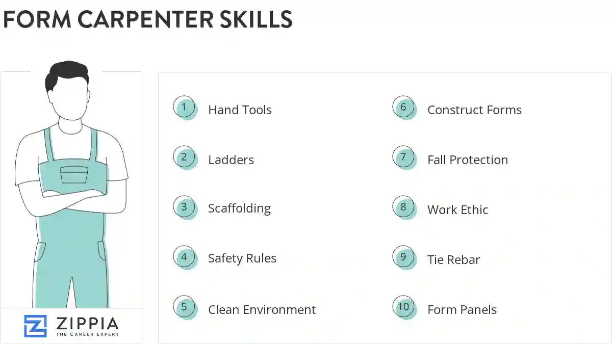 Form carpenter skills