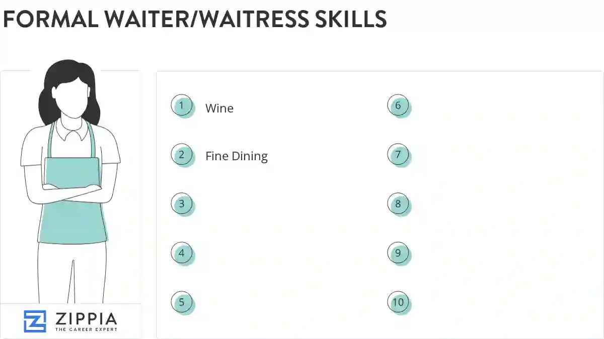 Formal waiter/waitress skills