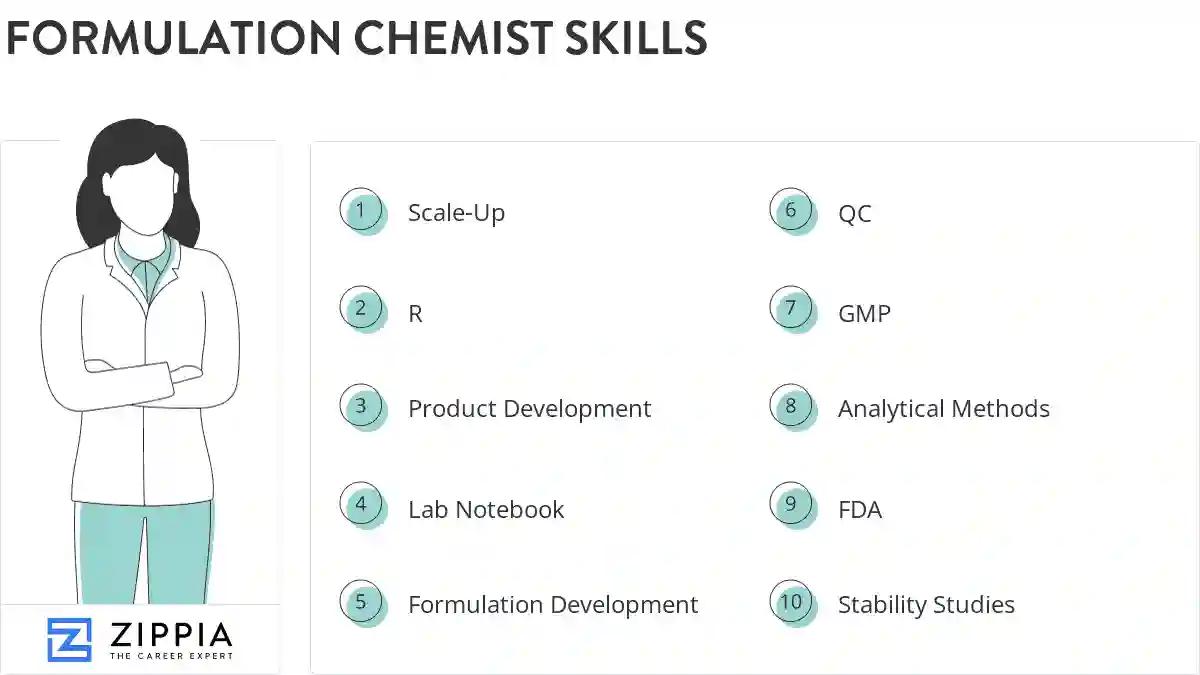 Formulation chemist skills
